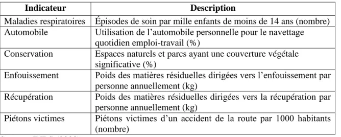 Tableau 2.5 Indicateurs pour l'étude de l'INRS 