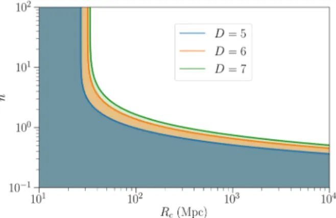 FIG. 4. 10% lower limits on the distance scale R c (in Mpc), assuming fixed transition steepness n and number of spacetime dimensions D