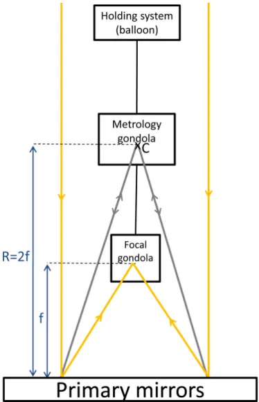 Fig. 1. Block diagram of the Carlina project. It is divided in 4 blocks: