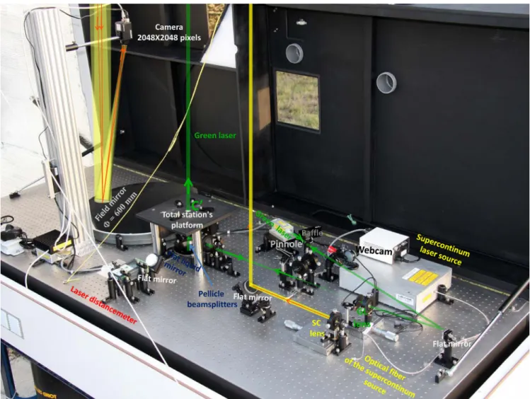 Fig. 7. Picture of the metrology table. A large white hood (on the left in the picture) protects the table from the rain