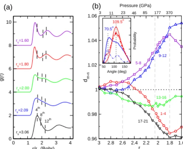 FIG. 2: Survival probability, P n (t), of clusters as a function of their size, n. Results are shown for Li and for a hard sphere (HS) liquid