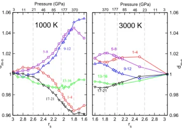 FIG. 5: Melting curve of Li under pressure. Available experi- experi-mental data [17, 18] are shown in green