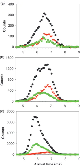 Figure 6. Mechanism of tetramolecular G-quadruplex formation by dTG n T. The strands are represented by black lines and the cations are represented by grey circles