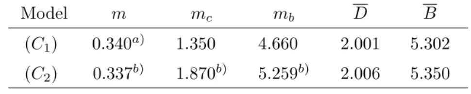 Table 1. Quark masses and average heavy meson masses M = (M + 3M ∗ )/4 (M = D, B) used for the potentials (C 1 ) and (C 2 )