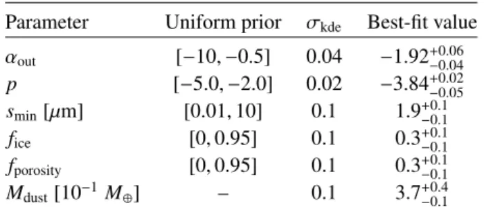 Table 5. Best-fit results for the modeling of the SED.
