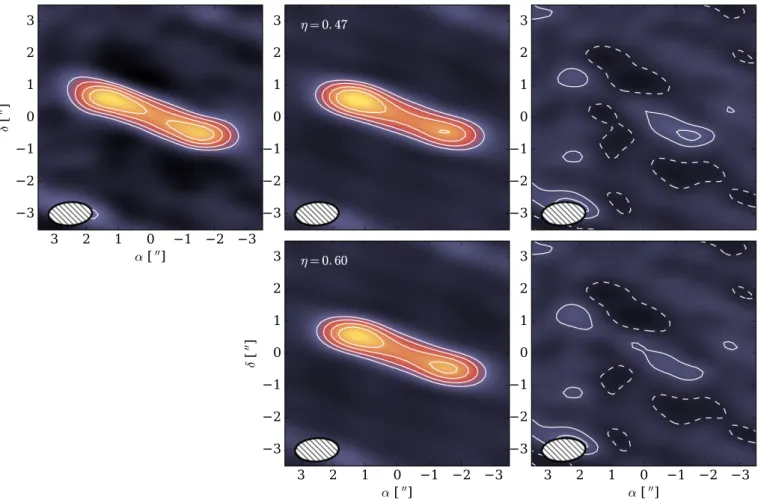 Fig. 9. From left to right: observations, models including some of the results of the SPHERE modeling, and residuals