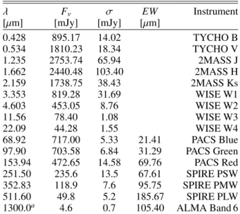 Table 2. Broadband photometric measurements of HD 61005, and the equivalent widths of the far-IR filters (see text for details).