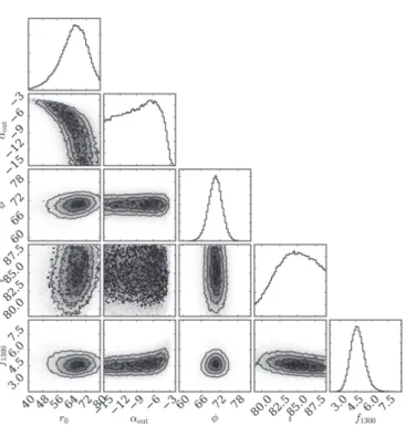 Fig. 3. One- and two-dimensional (diagonal and lower triangle, respec- respec-tively) projections of the posterior probability distributions for the  re-sults of the modeling of the ALMA observations.