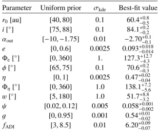 Table 4. Best fit results for the ADI and DPI H-band observations.