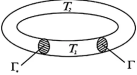 Fig. 2. Dissection of T .