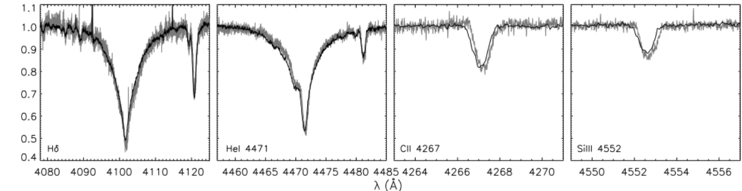 Fig. 1. Comparison of the FLAMES / GIRAFFE (black line) and the combined HARPSpol Stokes I spectrum (grey line) of CPD − 57 ◦ 3509 for several strategic lines, as indicated