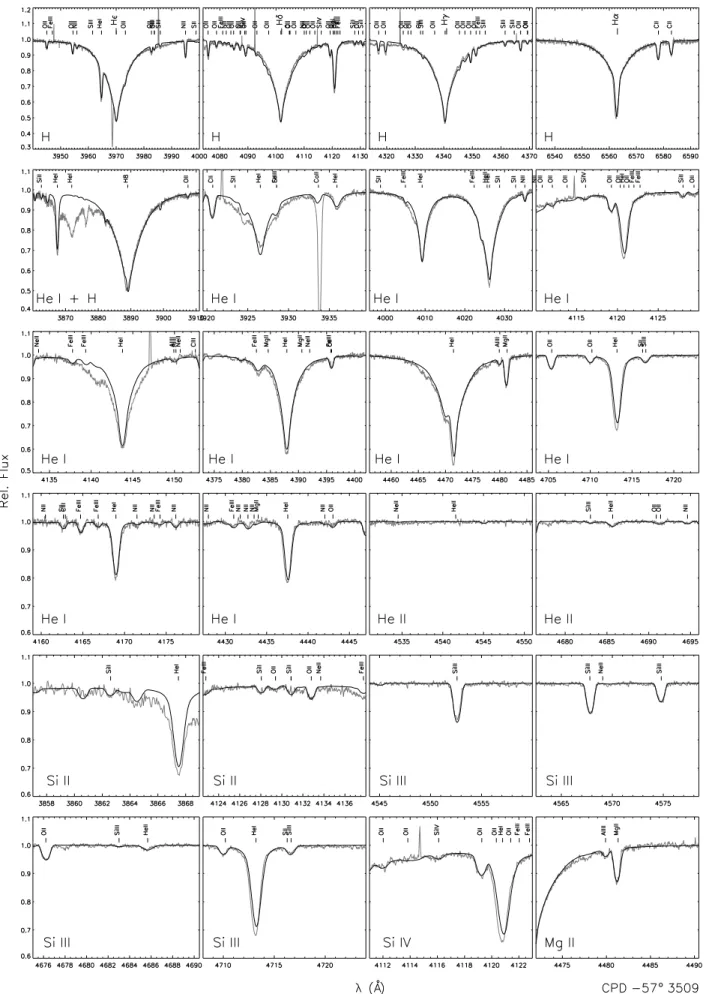 Fig. 5. Comparison of our global best-fit model (thick black line) to the normalised FLAMES / GIRAFFE spectrum of CPD − 57 ◦ 3509 (grey line), concentrating here on H, He i/ii , Si ii/iii/iv and Mg ii lines