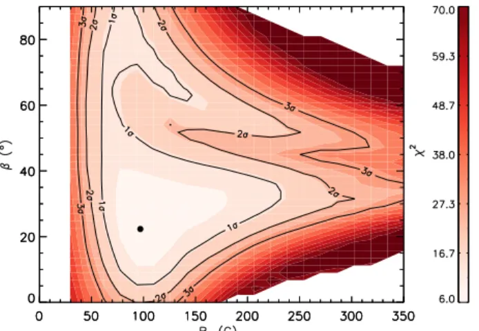 Fig. 8. Phase plot of the hB z i values obtained for β CMa from the HARPS data and the best fitting sine wave function