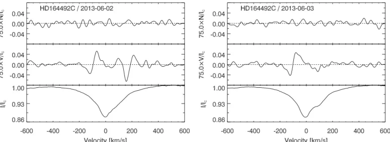 Fig. 2. I , V, and N SVD profiles obtained for HD 164492C for both nights. The V and N profiles were expanded by a factor of 75 and shifted upwards for better visibility.