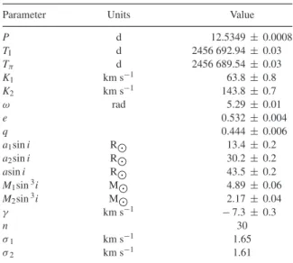 Table 3. Model atoms for non-LTE calculations. Updated models as described by Nieva &amp; Przybilla (2012) are marked with ‘ a ’.