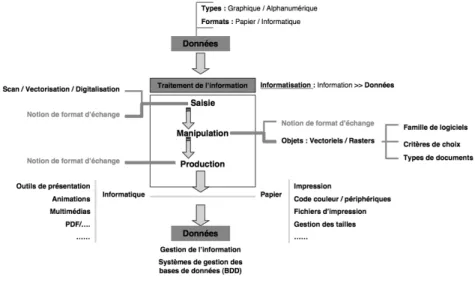 Figure 1. Diagramme synthétisant la 1 ère  partie du cours théorique. Source : A. 