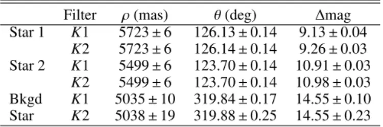 Table 2. Astrometry and photometry relative to the star of the point sources detected in the IRDIS field of view (Fig 3).