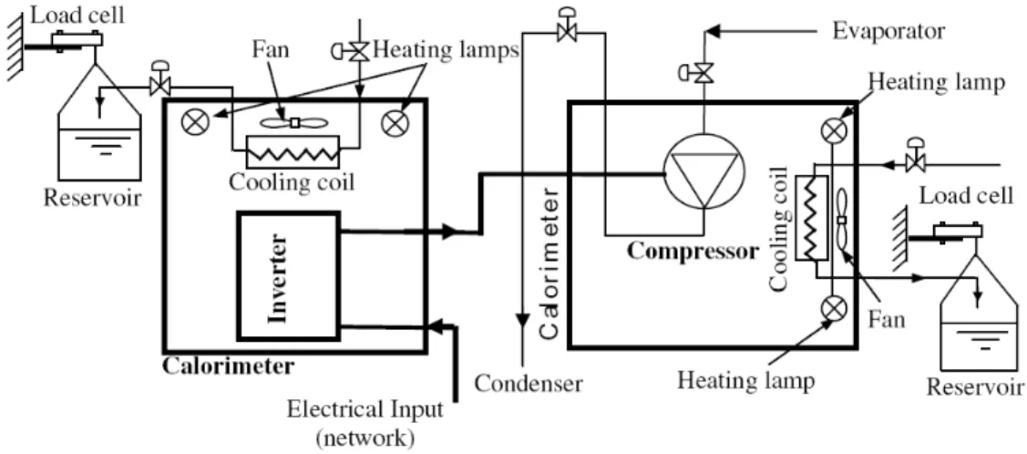 Figure 1 Schematic view of the test bench 