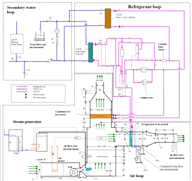 Figure 4 Schematic view of the test bench 