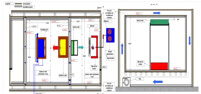 Figure 7 General view of the calorimeter rooms (cooling mode arrangement) 