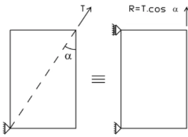 Figure 5 gives a global view of the frame for shear tests in  the configuration of the biggest dimensions