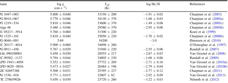 Table 2 Spectroscopic Constraints