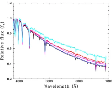 Table 3 provides a compilation of the available two-band photometry that we found in the literature