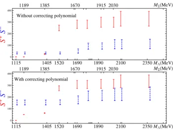 Figure 4 . Numerical tests of sum rule for the invariant amplitude A − in the domain D s 