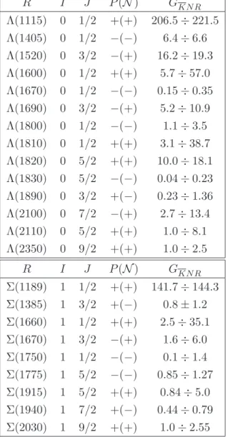 Table 1 . Λ and Σ-baryon summary table. Data are taken form [14].