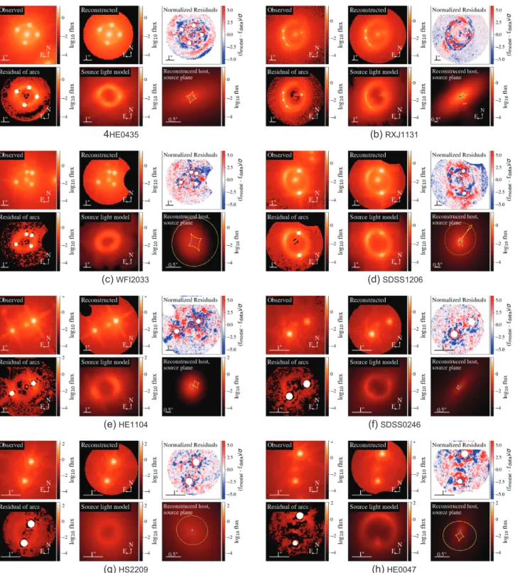 Figure A1. Illustrations of the inference with the best-fitting lens model for each system using the AGN centre noise level boosted approach