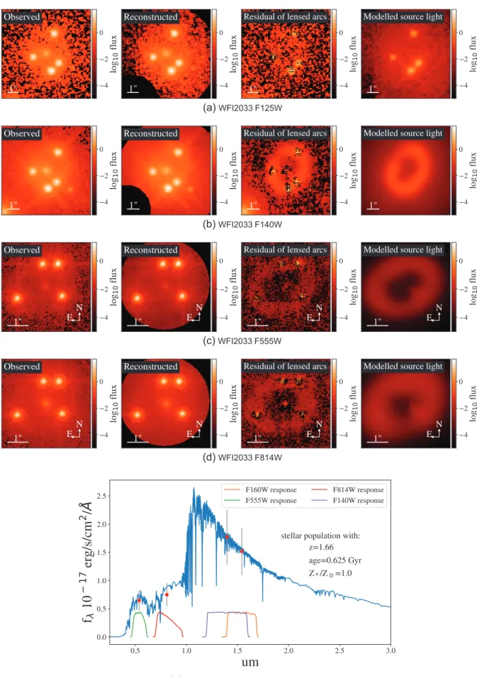 Figure 2. Same as Fig. 1 but for WFI2033. The F125W data are too shallow to detect the host and are thus omitted in the fit.