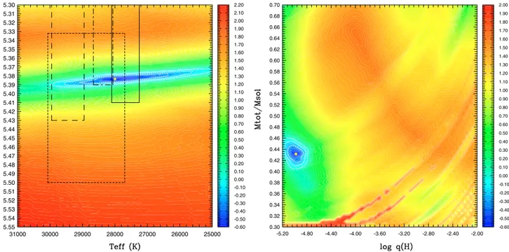 Fig. 2. Left panel: slice of the S 2 function (in logarithmic units) along the log g− T e ﬀ plane at fixed parameters M ∗ and log q(H) set to their optimal values as obtained in our reference study, that using the weak constraints on the  values of the ten