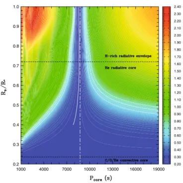 Fig. 4. Seismic inversion of the internal rotation profile of the sdB star in PG 1336 − 018