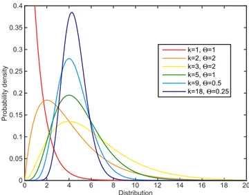 Fig. 1c); (ii) the average and standard deviation of sample steps must be maintained during the randomisation process;