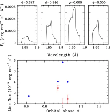 Fig. 9. Top row: synthetic profiles of the Fe xxv line blend as predicted by the model of Rauw et al