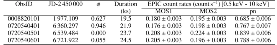 Table 2. Journal of the X-ray observations of 9 Sgr