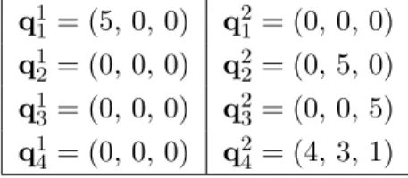 Table 5.3: Values of q 1 t and q 2 t for t = 1, 2, 3, 4.