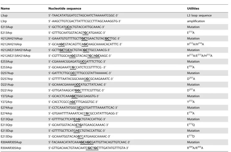 Table 3. Oligonucleotides used in this study.