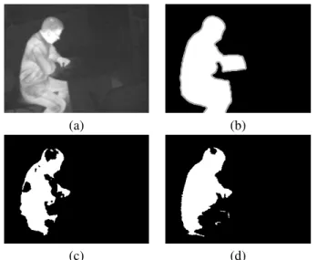 Figure 2. Comparison of the effects of the original version of ViBe and our modified algorithm, ViBe+: (a) infrared input image, (b) groundtruth, (c) segmentation mask of ViBe, (d) segmentation mask obtained with ViBe+.