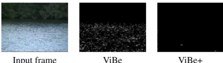 Figure 3. Effects of the detection of blinking pixels. Less false positives are detected with ViBe+.
