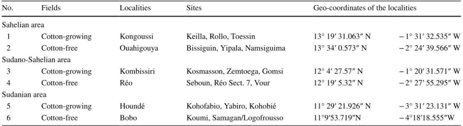 Table 1    Location and sites surveyed for An. gambiae s.l mosquito samples
