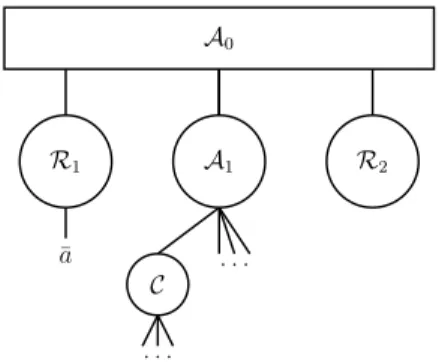 Figure 3: P Q-tree after Initialization