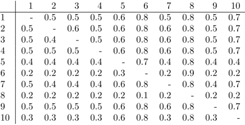 Table 1: Matrix of p ij -values.