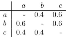 Table 4: p ij values satisfying Condition (4).