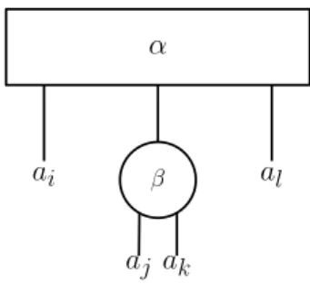 Figure 1: A P Q-tree