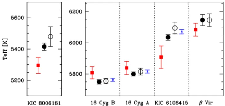 Table 3. Comparison with stellar parameters in the literature.