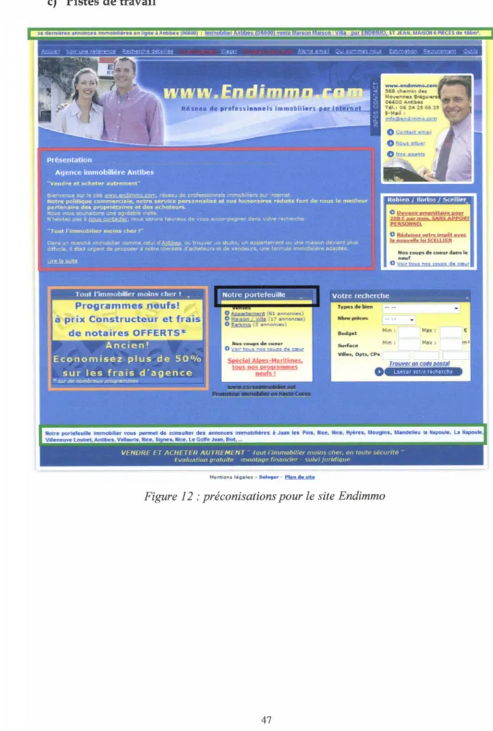 Figure  12 :préconisations  pour le  site Endimmo 