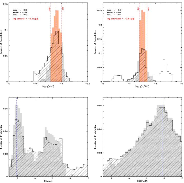 Fig. 8. Same as Fig. 6 but for the remaining envelope structural parameters defining the seismic model of TIC 278659026