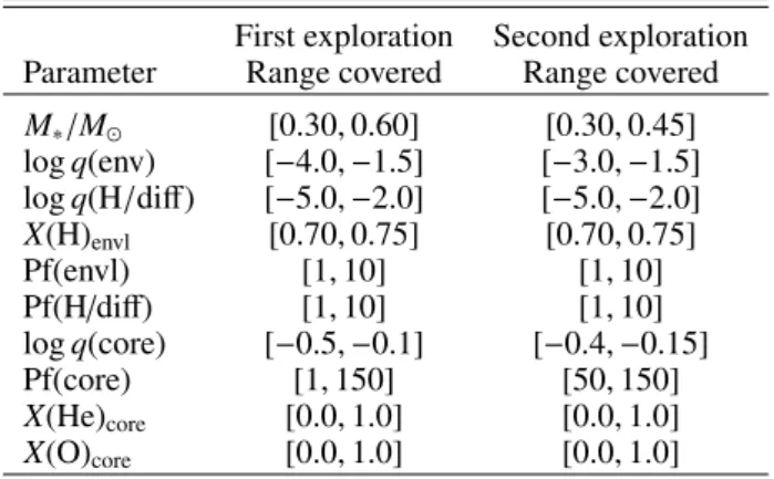 Table 2. Parameter space explored during optimization.