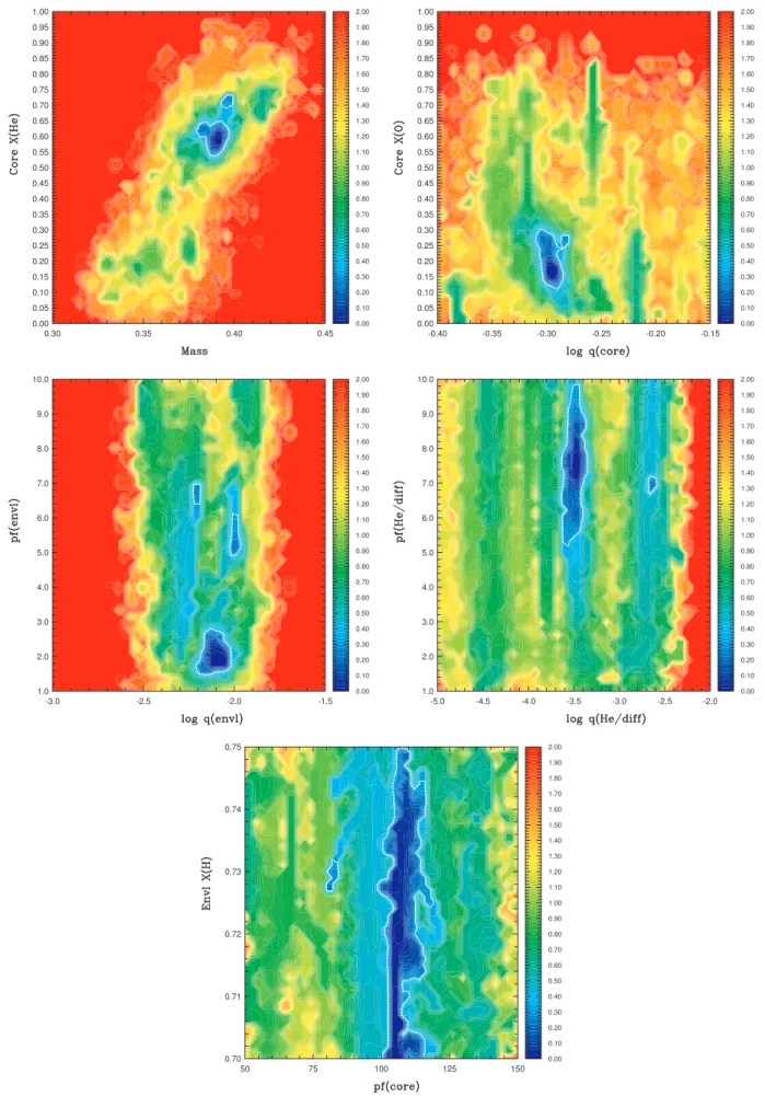 Fig. 5. log S 2 projection maps for pairs of primary model parameters showing location and shape of best-fitting regions in parameter space (see text for more details)
